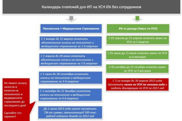 Свежие ссылки кракен