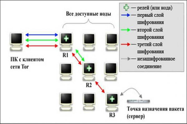 Кракен даркнет kraken link24 info